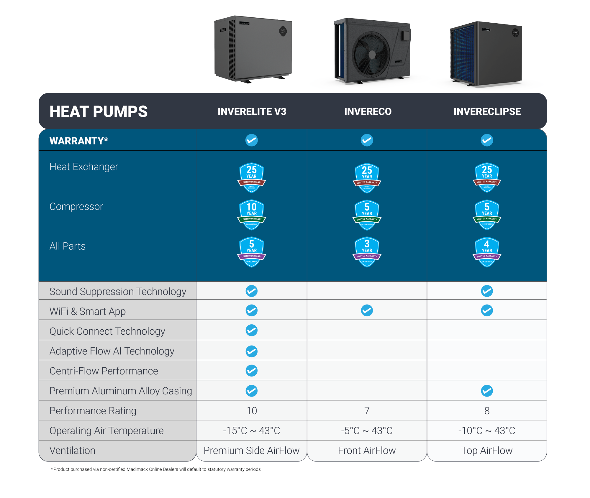 Heater-Comparison-Infographic-AU
