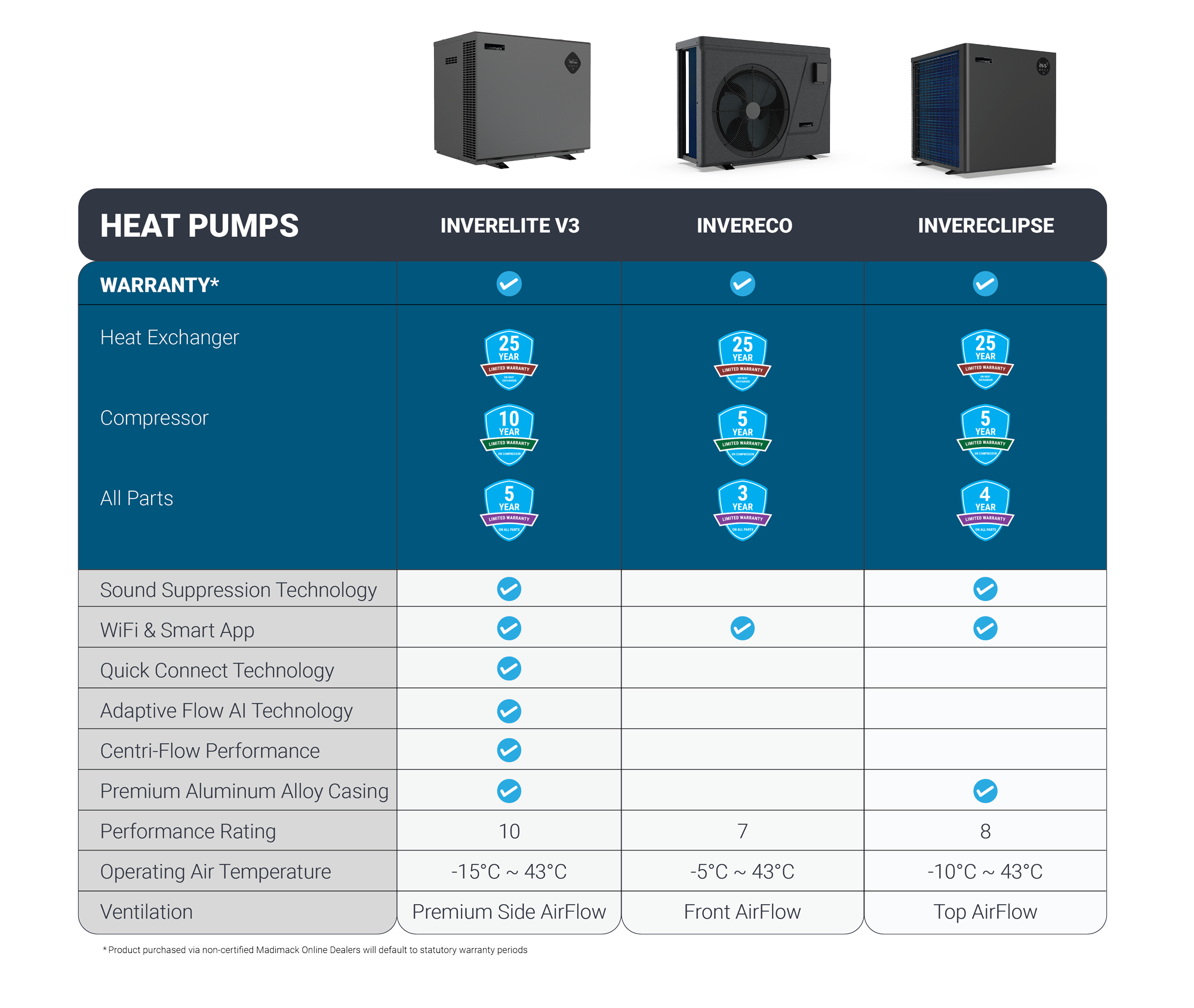 Heater-Comparison-Infographic-AU