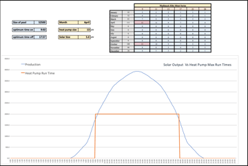 Compatibility Algorithm of Pool Heat Pump