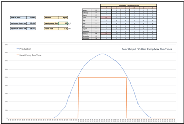 Madimack Pool Pump Chart