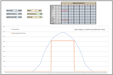 Solar Output Vs Heat Pump Max Run Time Chart