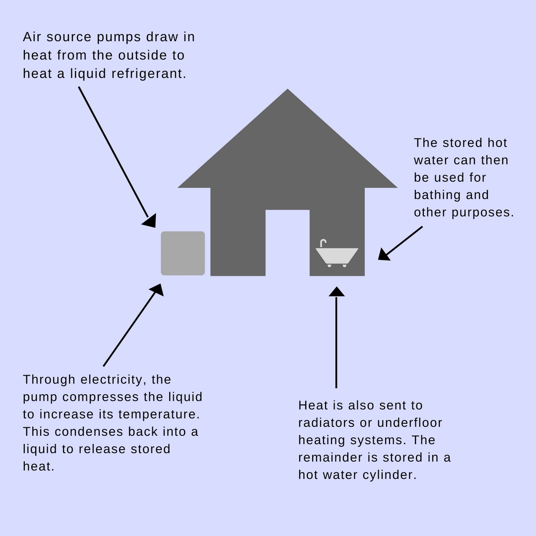heat pumps_heat pump options