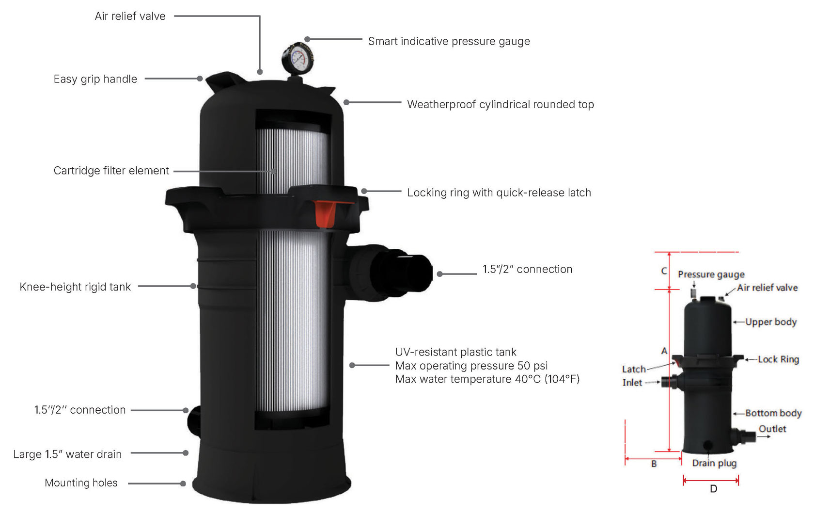 EliteCLEAR Cartridge Filter specs