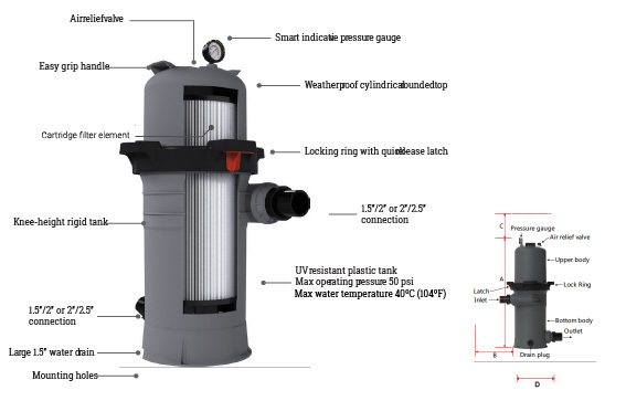 specs-EliteCLEAR-Cartridge-Filter