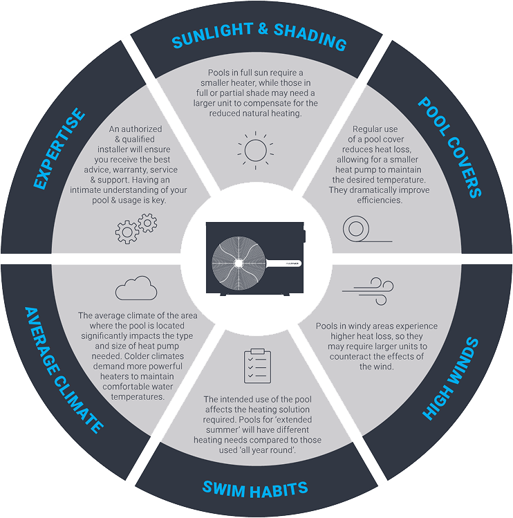 Poo Sizing Wheel